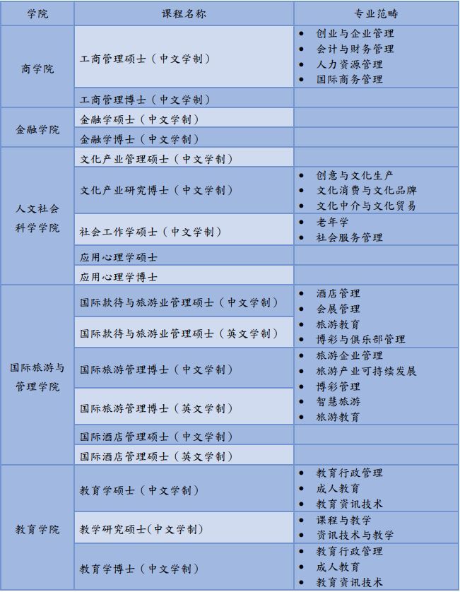 麥考瑞大學國際大一入學要求_長春美國國際學校入學要求_美國大學入學要求