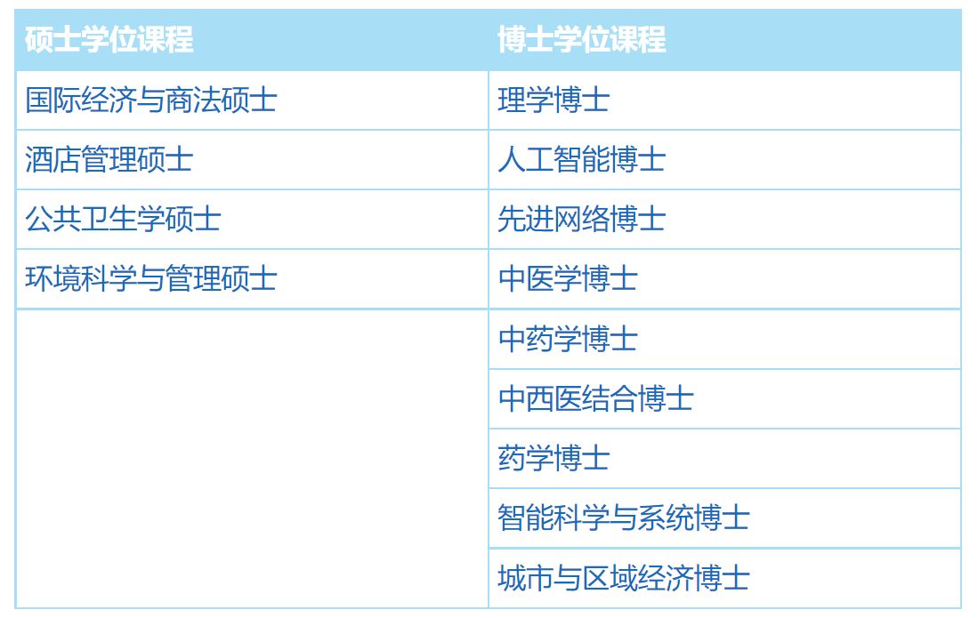 長春美國國際學校入學要求_美國大學入學要求_麥考瑞大學國際大一入學要求