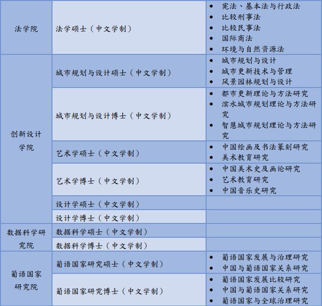 長春美國國際學校入學要求_美國大學入學要求_麥考瑞大學國際大一入學要求