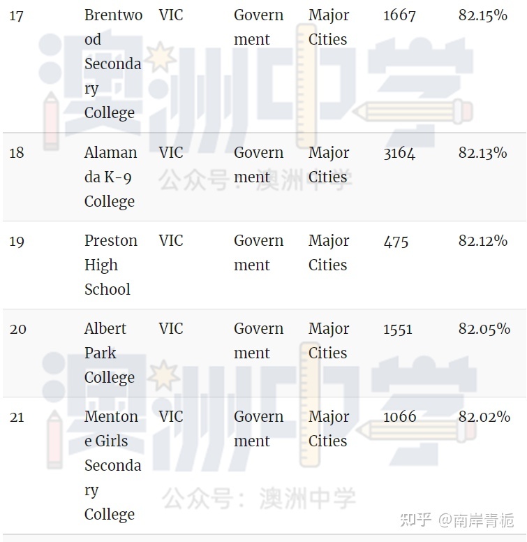 臥龍崗大學澳洲排名_澳洲排名第一的大學_澳洲 大學 排名