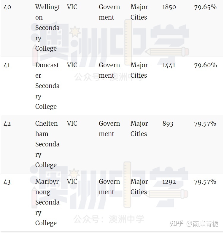 臥龍崗大學澳洲排名_澳洲排名第一的大學_澳洲 大學 排名