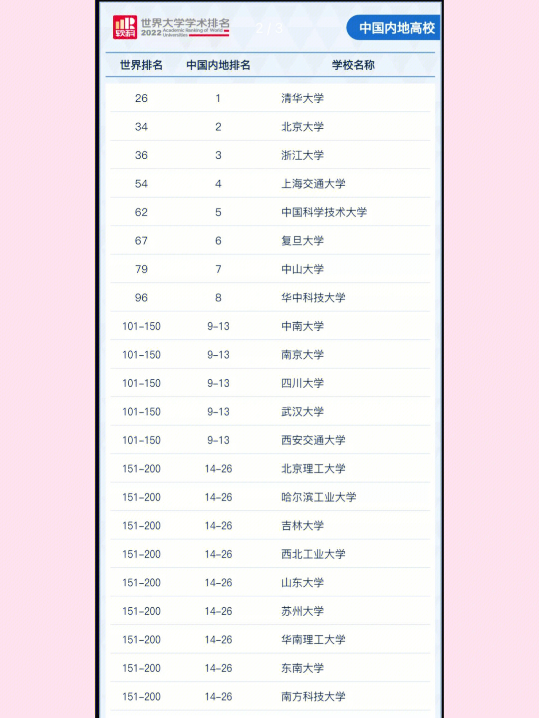 中國500所大學排名_中國世界排名500的大學_中國500強在世界五百強的排名