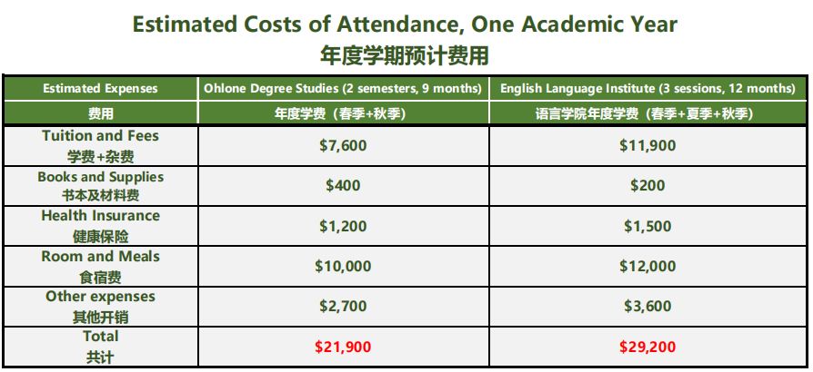 天津私立重點高中排名_英國最好的高中排名_英國私立高中排名