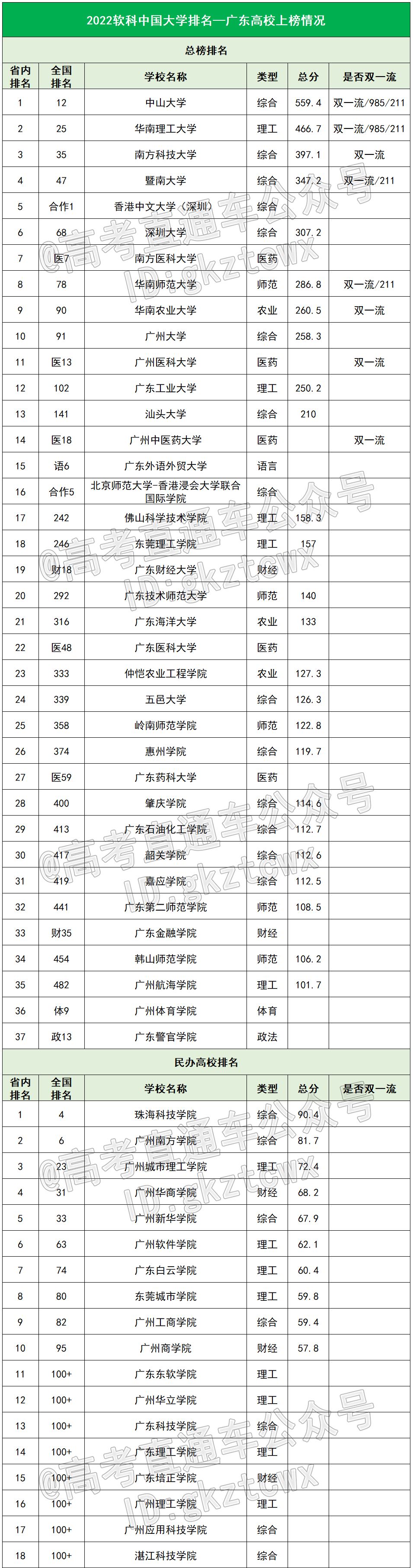 北京醫(yī)科醫(yī)療美容t院_2023大連醫(yī)科大學(xué)研究生院最新要求_大連哪些大學(xué)招美術(shù)生