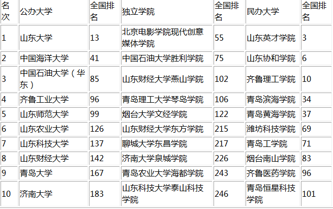 大連哪些大學(xué)招美術(shù)生_北京醫(yī)科醫(yī)療美容t院_2023大連醫(yī)科大學(xué)研究生院最新要求