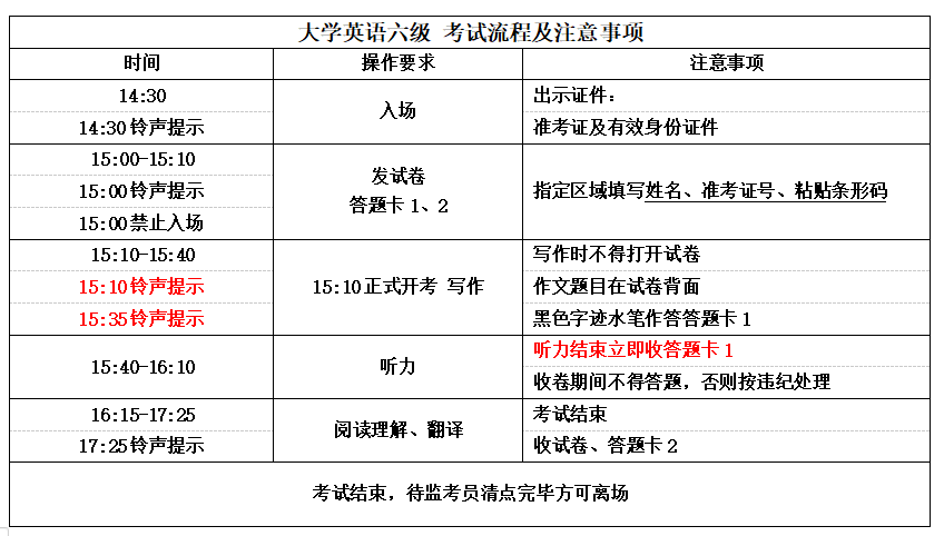 英語六級考試時間安排_英語六級是什么水平 考試難嗎_六級時間怎么安排