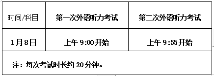 英語六級考試時間安排_英語六級是什么水平 考試難嗎_六級時間怎么安排