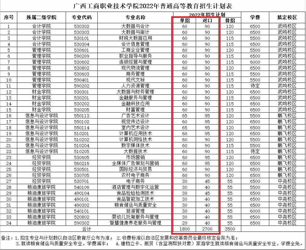 中國大學專業排行榜_中國歌手唱功排行天梯榜_上大學網百所中國虛假大學警示榜