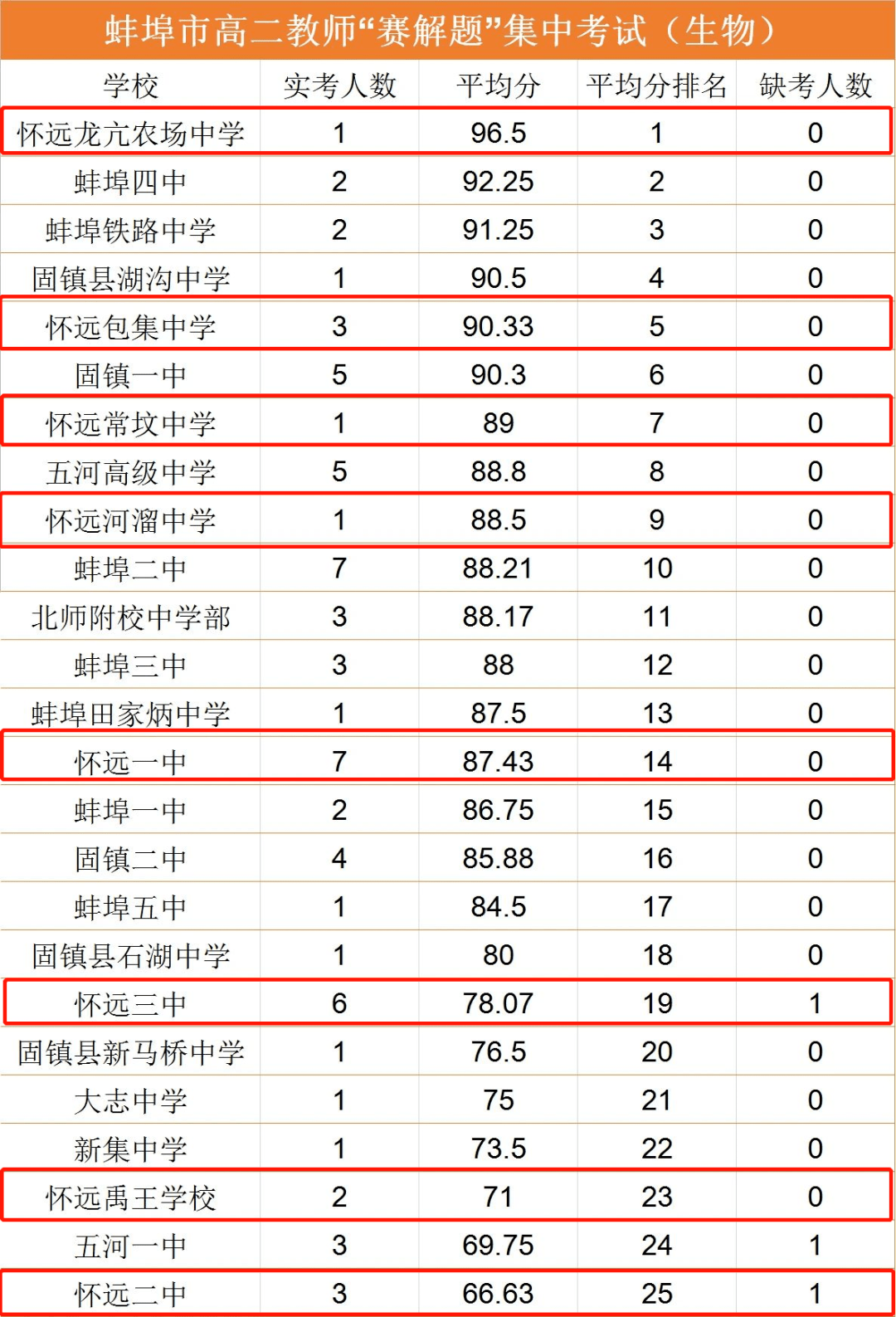 2023佛羅里達理工大學最新要求_佛羅里達理工中國人數_佛羅里達理工