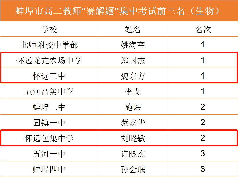 佛羅里達理工_佛羅里達理工中國人數_2023佛羅里達理工大學最新要求