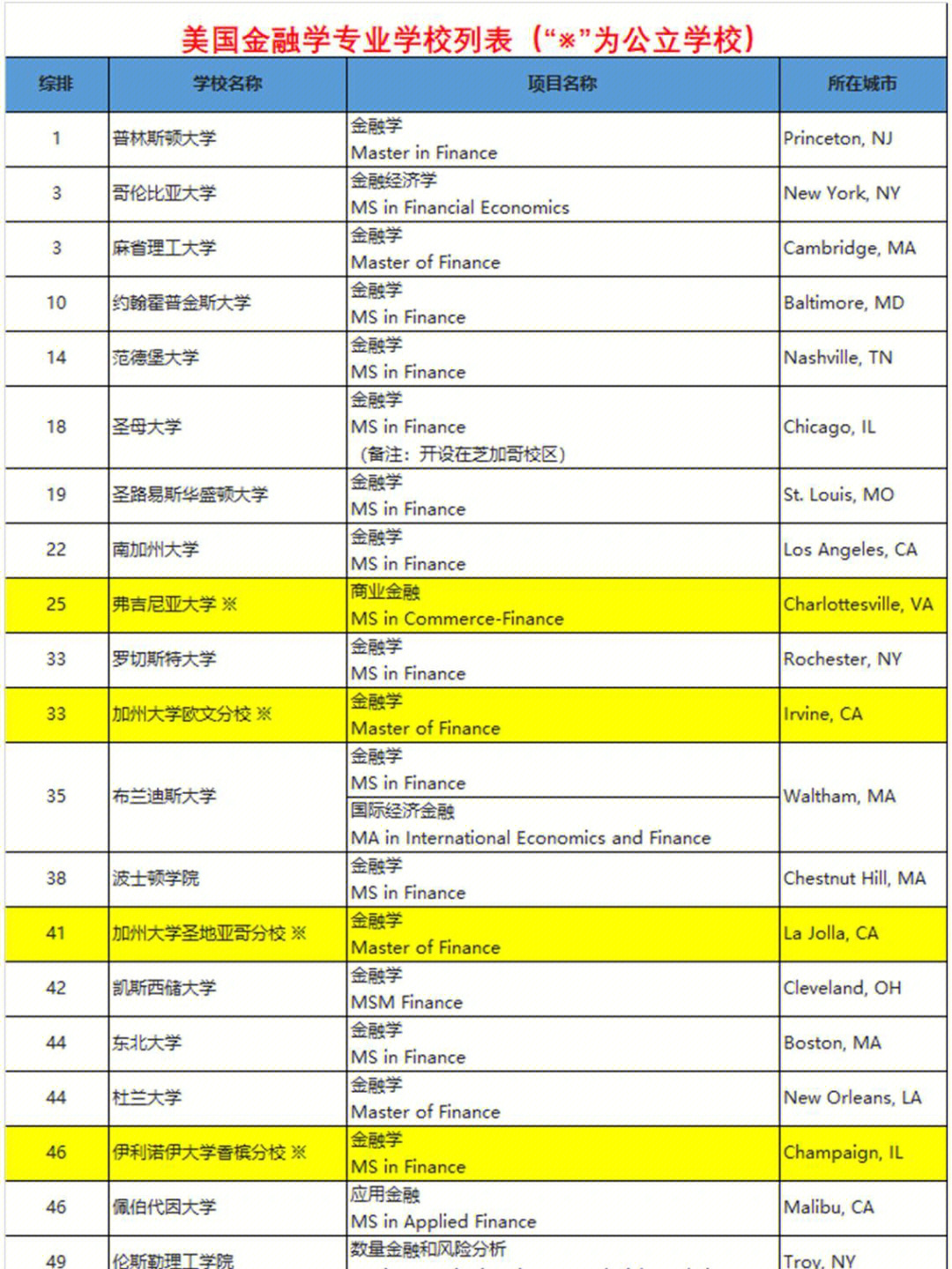 澳大利亞留學費用一覽表_澳大利亞留學條件_留學澳大利亞費用多少