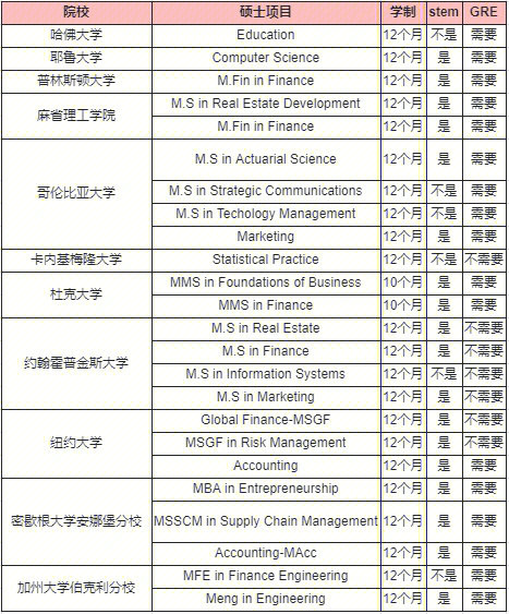 澳大利亞留學條件_澳大利亞留學費用一覽表_留學澳大利亞費用多少