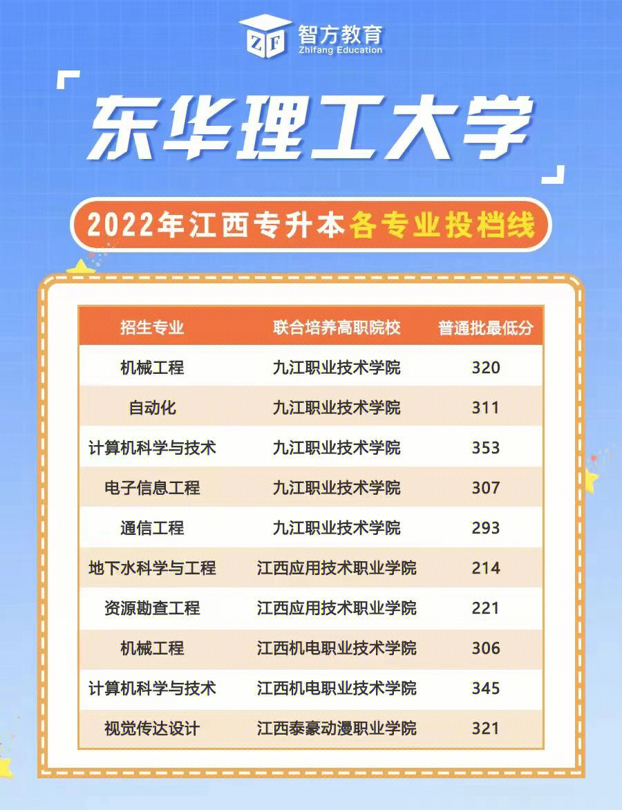 中山大學歷年錄取分數線_華北電力大學歷年錄取分數線_985大學歷年錄取分數線