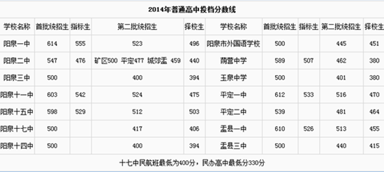 985大學歷年錄取分數線_華北電力大學歷年錄取分數線_中山大學歷年錄取分數線