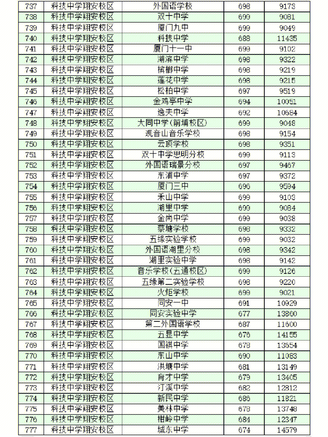 華北電力大學歷年錄取分數線_985大學歷年錄取分數線_中山大學歷年錄取分數線