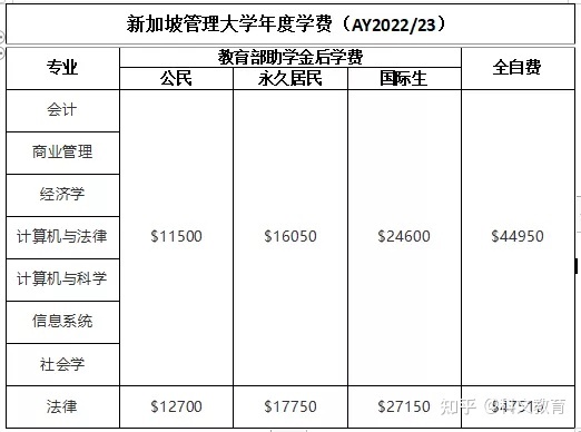 基輔國立語言大學預科學費_里昂國立音樂學院學費_新加坡國立大學學費