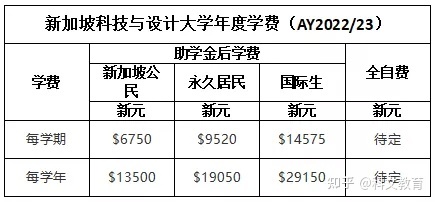 新加坡國立大學學費_基輔國立語言大學預科學費_里昂國立音樂學院學費