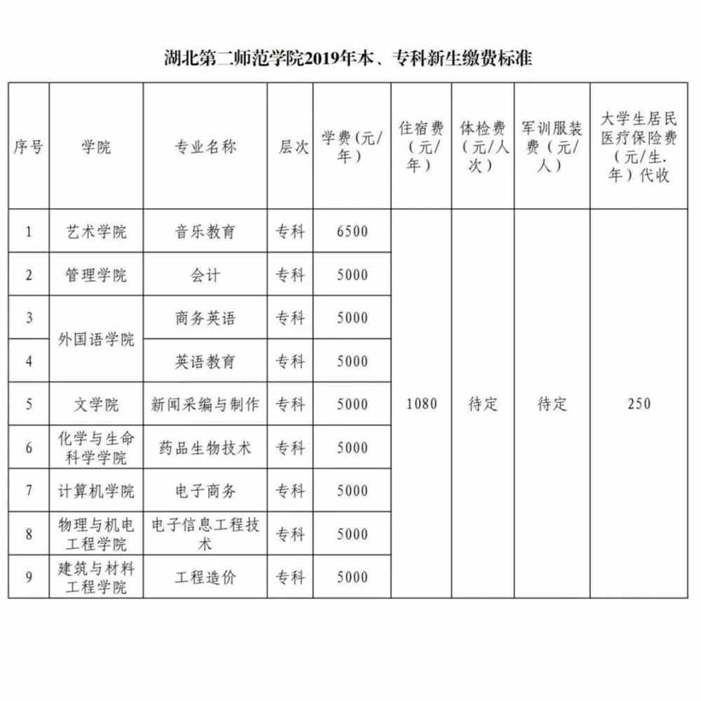 里昂國立音樂學院學費_新加坡國立大學學費_基輔國立語言大學預科學費