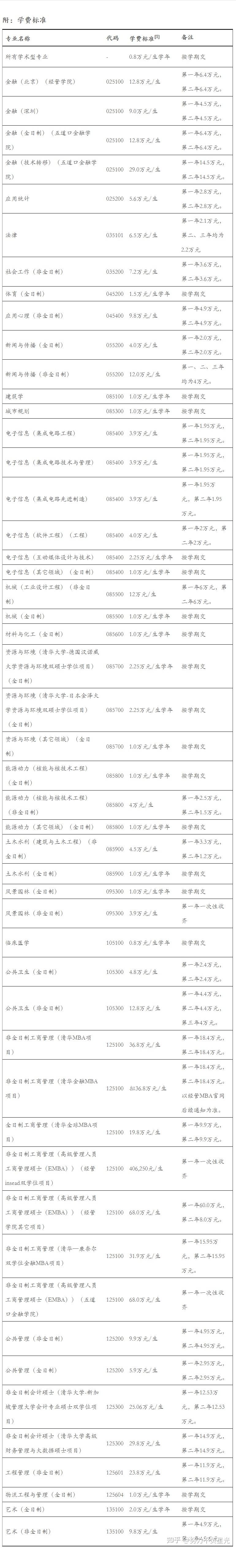 里昂國立音樂學院學費_烏克蘭國立音樂學院學費_新加坡國立大學學費
