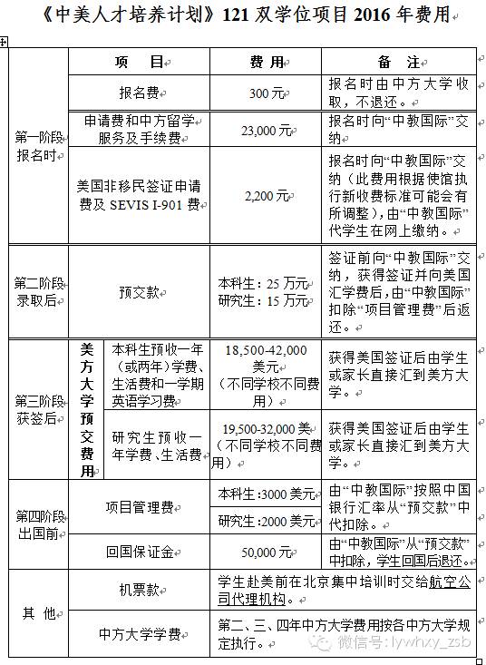 烏克蘭國立音樂學院學費_新加坡國立大學學費_里昂國立音樂學院學費