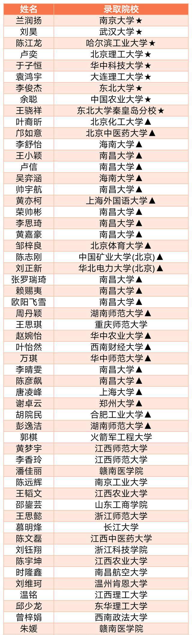 澳大利亞迪肯大學商科排名_奧塔哥大學商科排名_日本大學商科排名