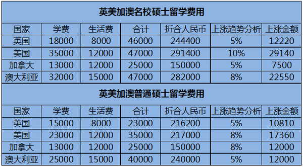意大利免費留學_意大利留學一年費用_意大利音樂學院留學一年費用