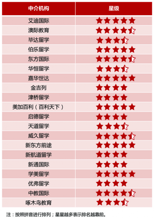 北京津橋留學黑中介_澳大利亞留學中介_澳大利亞留學網留學