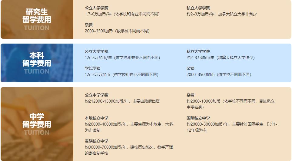 澳大利亞留學中介_北京津橋留學黑中介_澳大利亞留學網留學