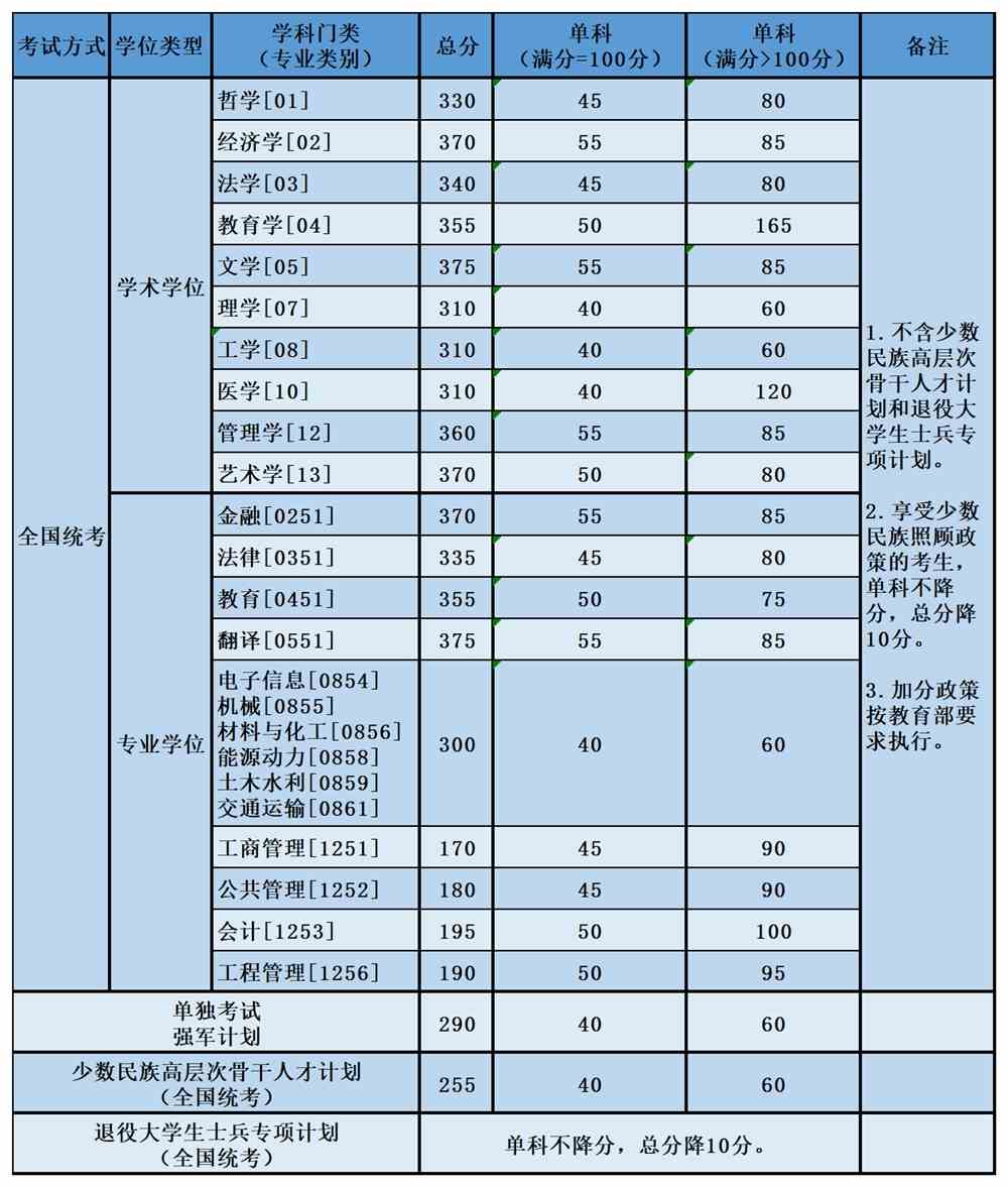 上海海洋大學分數_上海大學錄取分數線_上海2017高考分數與錄取分數線