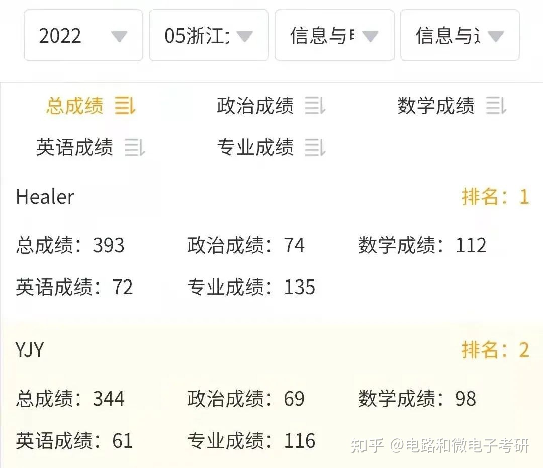 2023北卡羅來納州立大學最新要求_北卡大學籃球隊_北卡大學nba球員