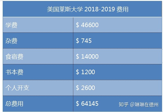 英國 留學(xué) 費用 知乎_英國llm留學(xué)一年費用_英國留學(xué)一年多少費用