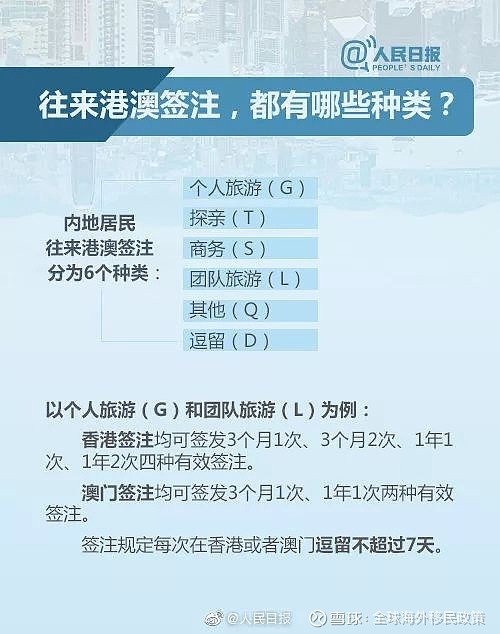 澳洲投資房產移民_投資移民澳洲費用_澳洲 移民后 留學 費用