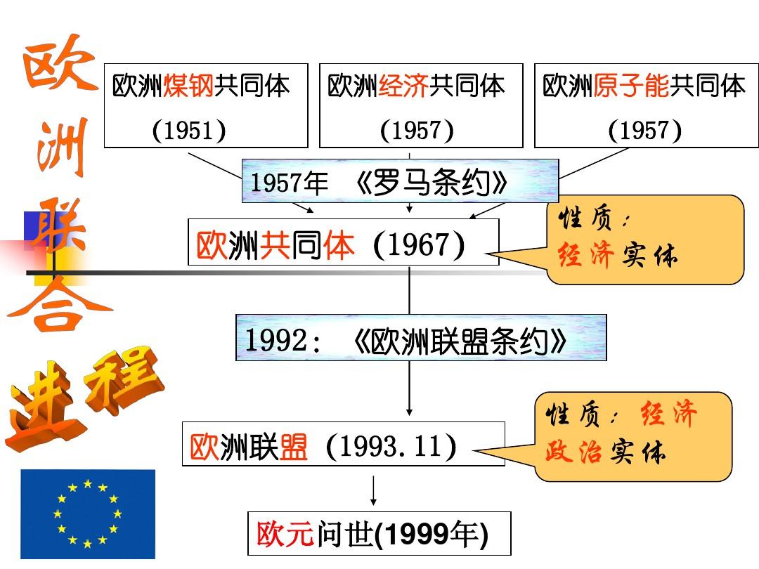 脫離歐盟是什么意思_法國脫離歐盟_非州為什么要脫離歐盟
