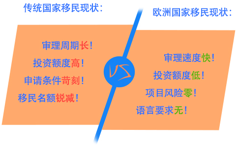 澳洲457移民費用_投資移民澳洲費用_澳洲擔保移民條件