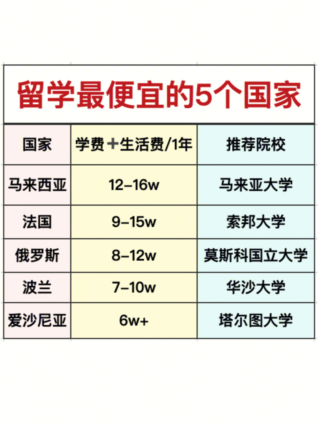 英國出國高中留學代理_英國出國留學費用_美國出國費用留學
