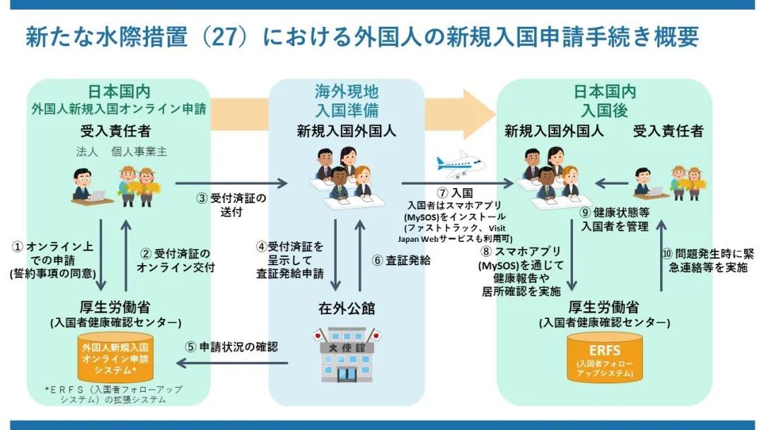 美國(guó)h1b簽證2019新政_簽證寶 德國(guó)簽證 個(gè)人情況說明書_德國(guó)修改留學(xué)生簽證新政