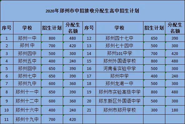 鄭州市外國語學(xué)校_市長老公請住手 番外_鄭州經(jīng)開外國語學(xué)校