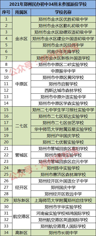 鄭州經(jīng)開外國語學(xué)校_市長老公請住手 番外_鄭州市外國語學(xué)校
