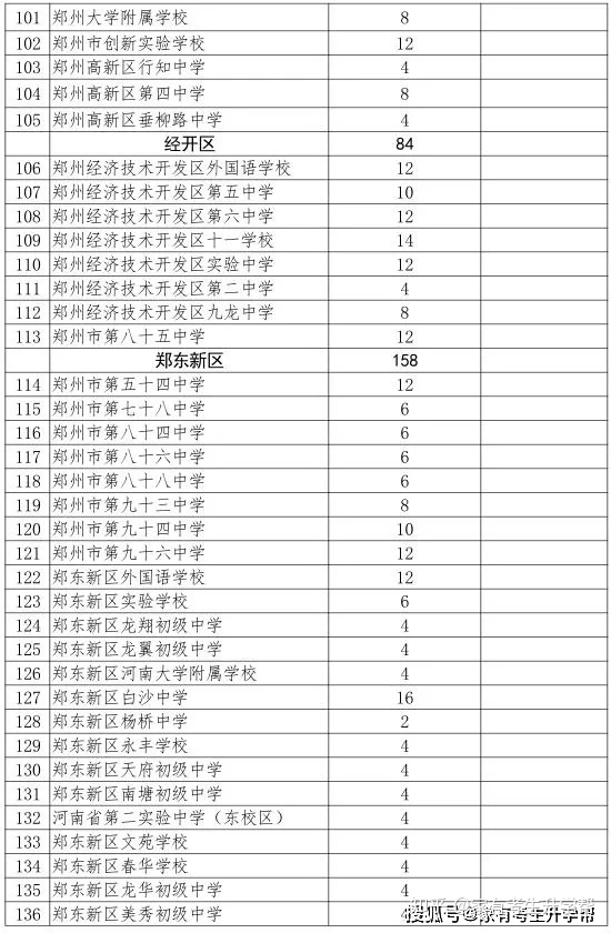 市長老公請住手 番外_鄭州市外國語學(xué)校_鄭州經(jīng)開外國語學(xué)校