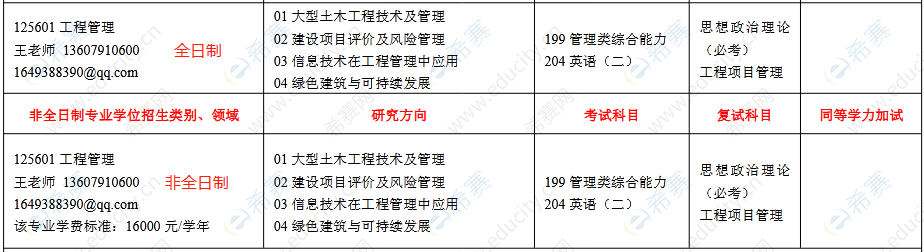 沈陽建筑大學 建筑排名_陜西理工學院更名為陜西大學_陜西建筑職工大學