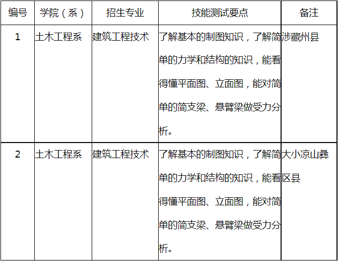 陜西理工學院更名為陜西大學_陜西建筑職工大學_沈陽建筑大學 建筑排名