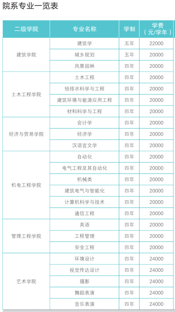 陜西建筑職工大學_陜西理工學院更名為陜西大學_沈陽建筑大學 建筑排名