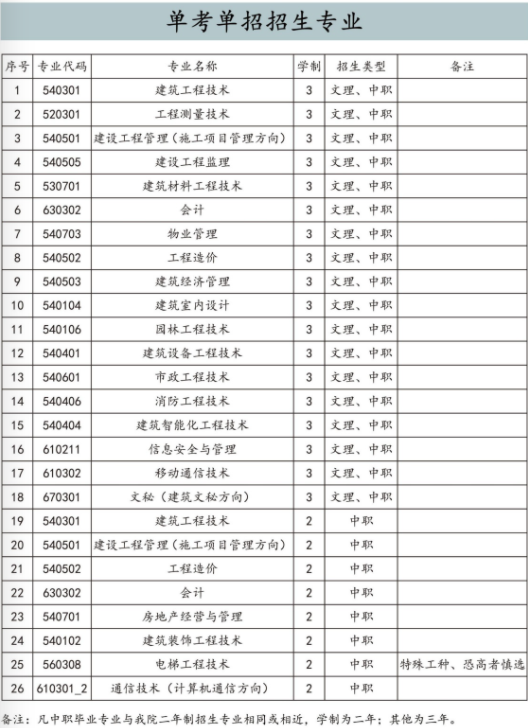 沈陽建筑大學 建筑排名_陜西建筑職工大學_陜西理工學院更名為陜西大學