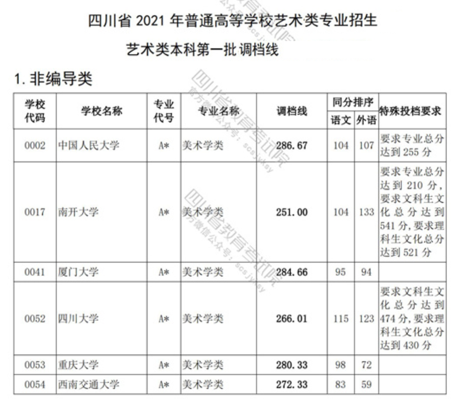 高考建檔線分數_山東2023高考分數線_山東高考理綜分數分配