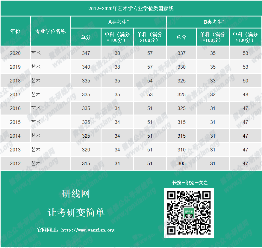 山東2023高考分數線_高考建檔線分數_山東高考理綜分數分配