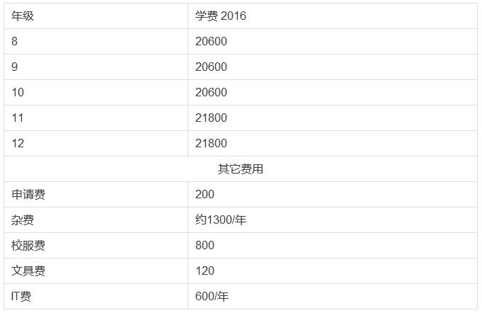 加拿大本科留學費用_加拿大高中留學一年費用_加拿大小學留學一年費用