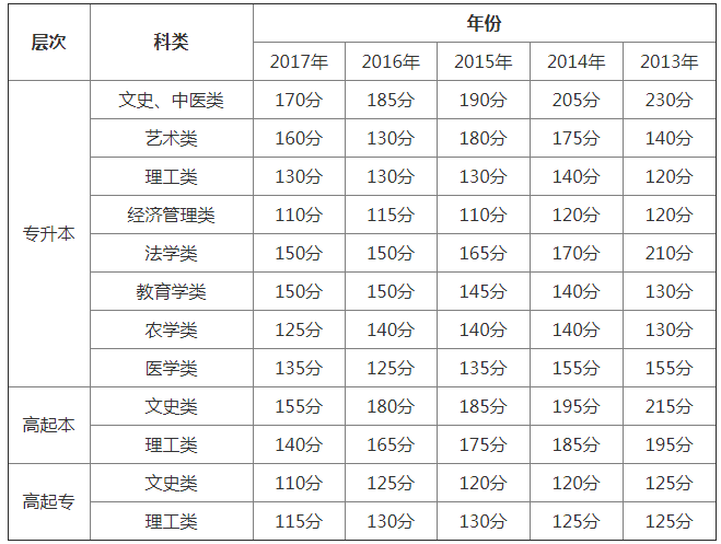 江西師范大學(xué)錄取分?jǐn)?shù)線_江西師范錄取分?jǐn)?shù)線_大學(xué)如何錄取相同分?jǐn)?shù)的學(xué)生