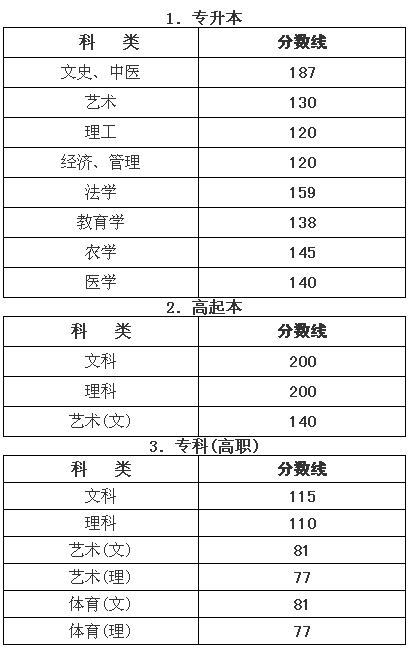江西師范大學(xué)錄取分?jǐn)?shù)線_江西師范錄取分?jǐn)?shù)線_大學(xué)如何錄取相同分?jǐn)?shù)的學(xué)生