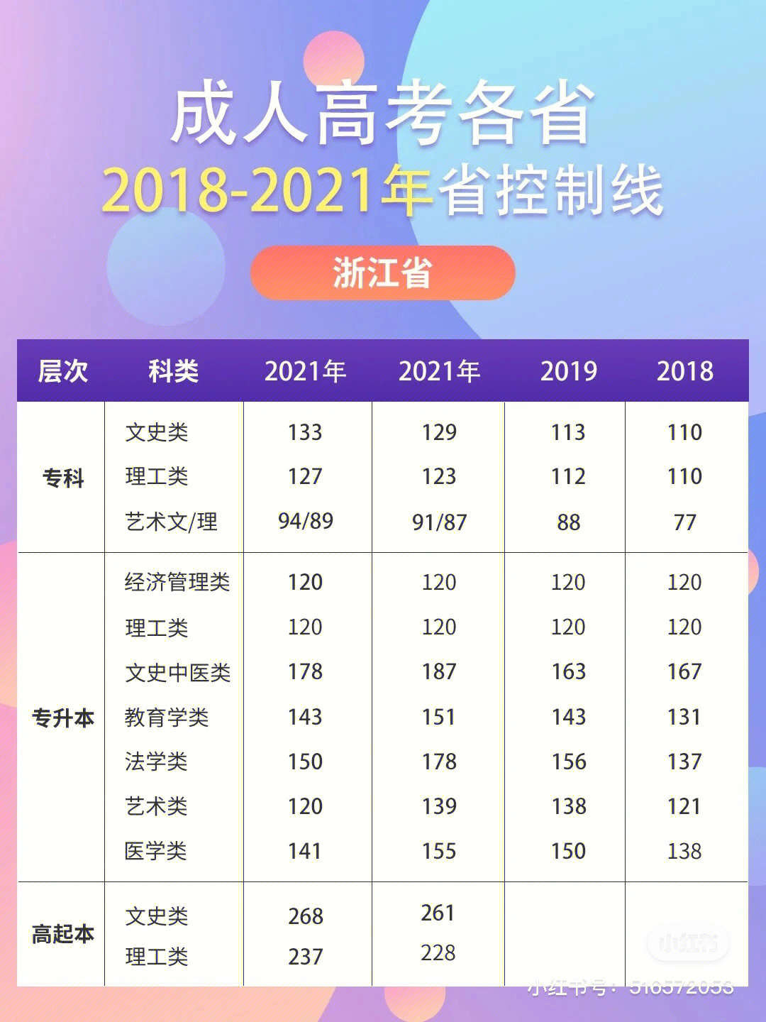 大學(xué)如何錄取相同分?jǐn)?shù)的學(xué)生_江西師范錄取分?jǐn)?shù)線_江西師范大學(xué)錄取分?jǐn)?shù)線