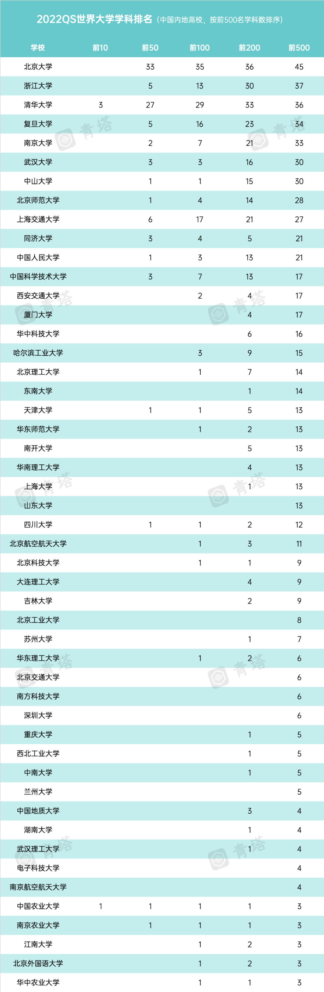 播音專業大學院校排名_長安大學專業排名_浙江財經大學會計專業在全國排名